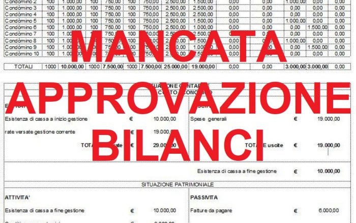 Bilancio Condominiale Non Approvato Condominio System