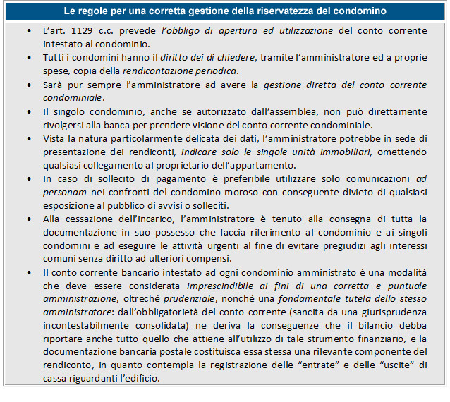 Conto Corrente Condominiale Regole Accesso E Costi Condominio System