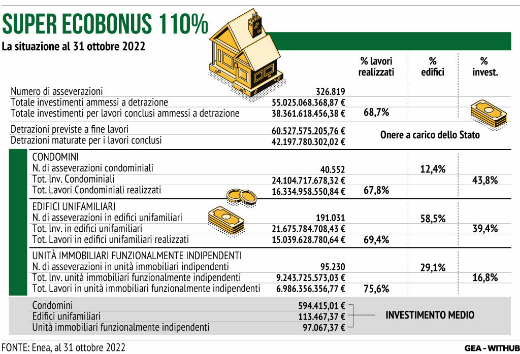 Le Nuove Regole Del Bonus Novit Condominio System